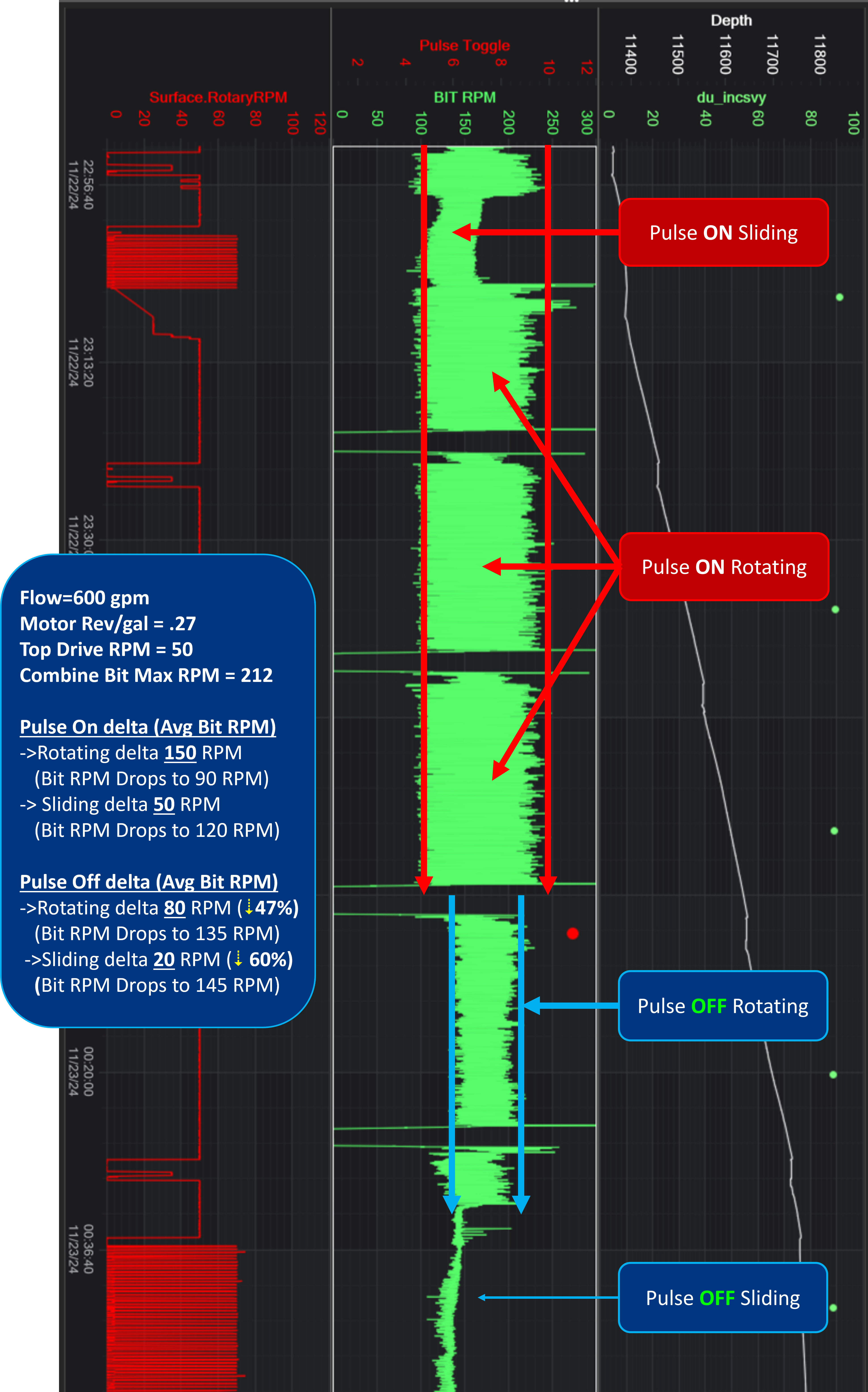 Mud-pulse backdrive — pressure cycles on the motor and bit